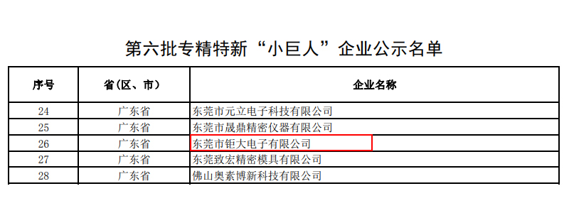 廣東省專精特新“小巨人”企業(yè)名單.jpg